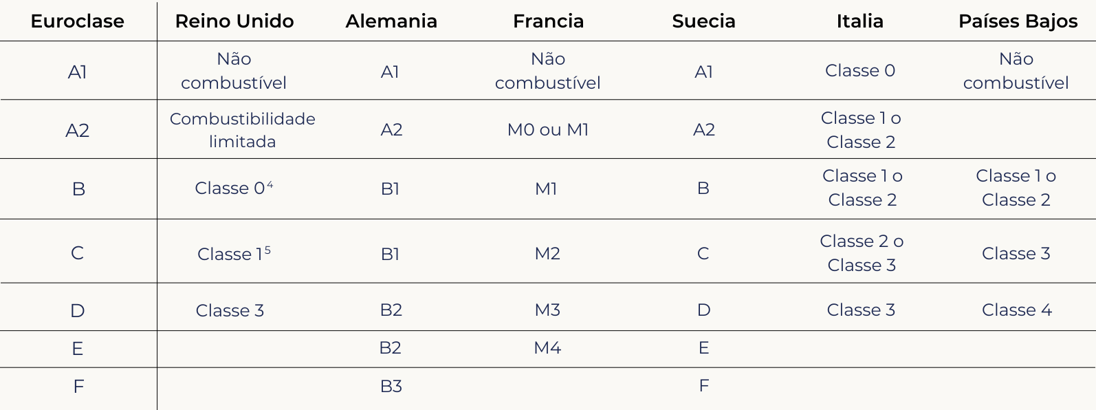 fire safety pt br