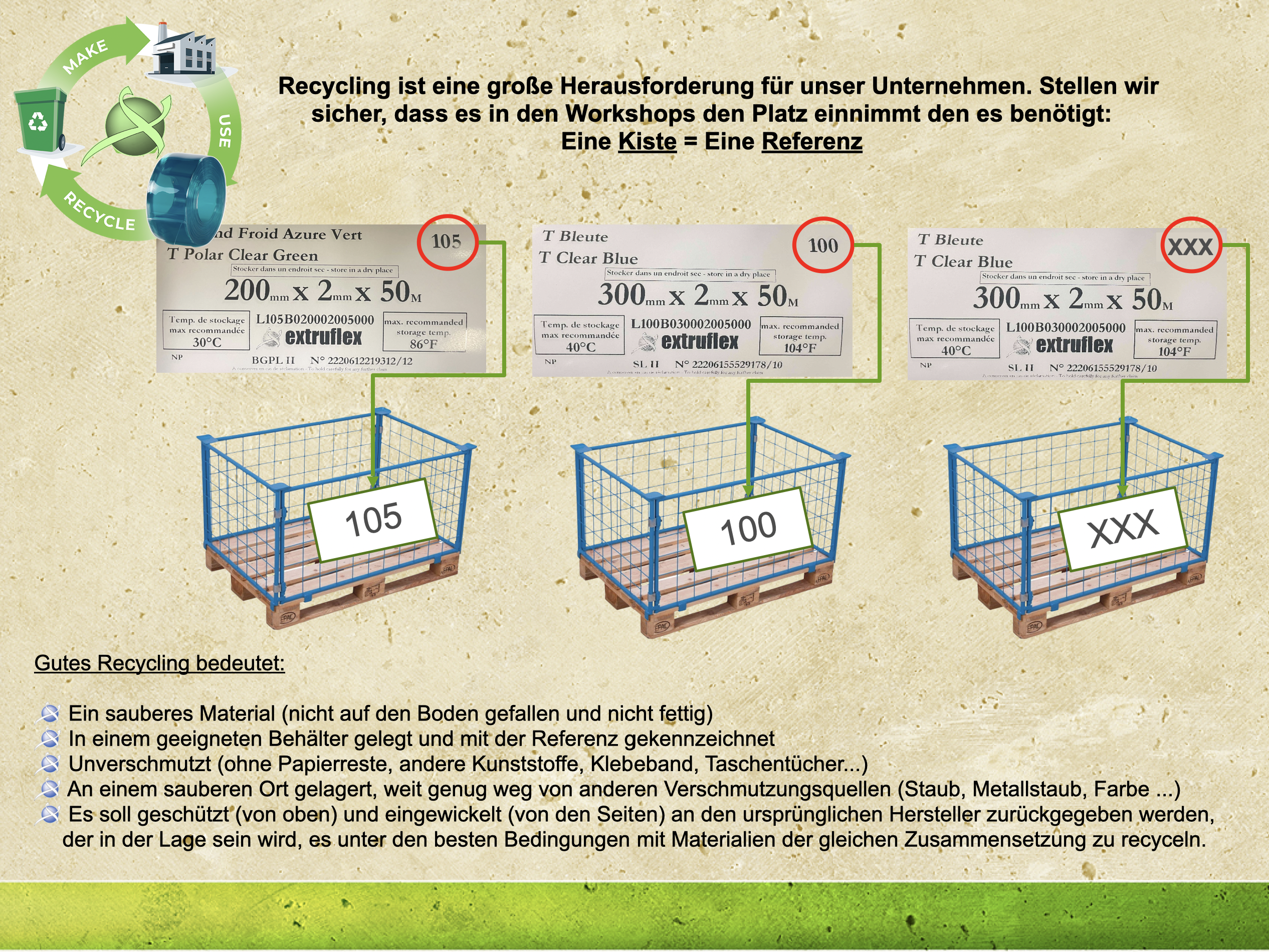 Plakat zur internen Recyclingrichtlinie mit Referenznummern auf Kisten und Regeln für die richtige Abfalltrennung.