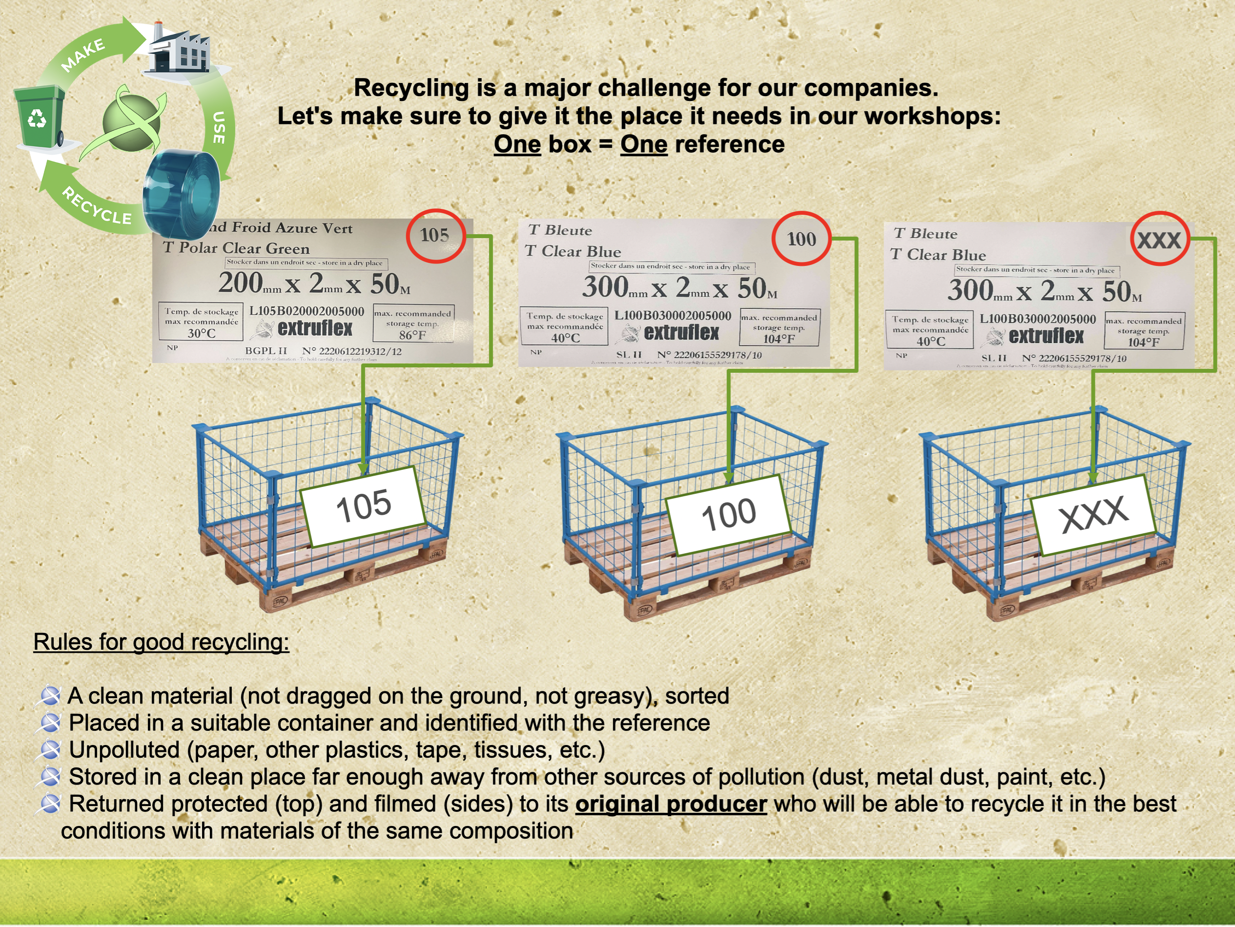 Recycling guide showing labeled pvc boxes and containers with reference numbers and rules for good recycling.