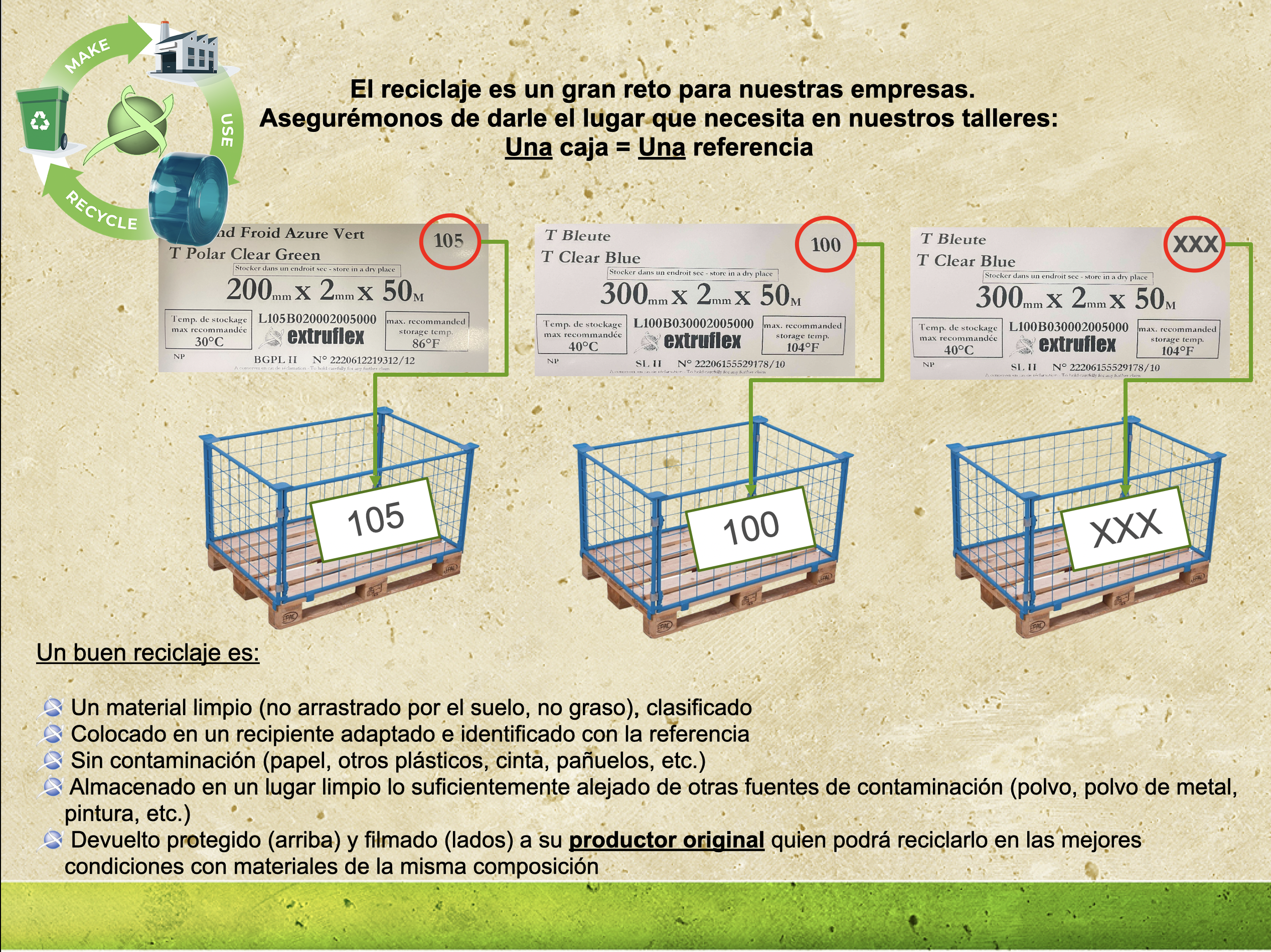 Guía visual sobre reciclaje en talleres, mostrando etiquetas de producto con referencias numéricas (105, 100, XXX) vinculadas a contenedores identificados, junto con recomendaciones para mantener materiales limpios, clasificados y sin contaminación.