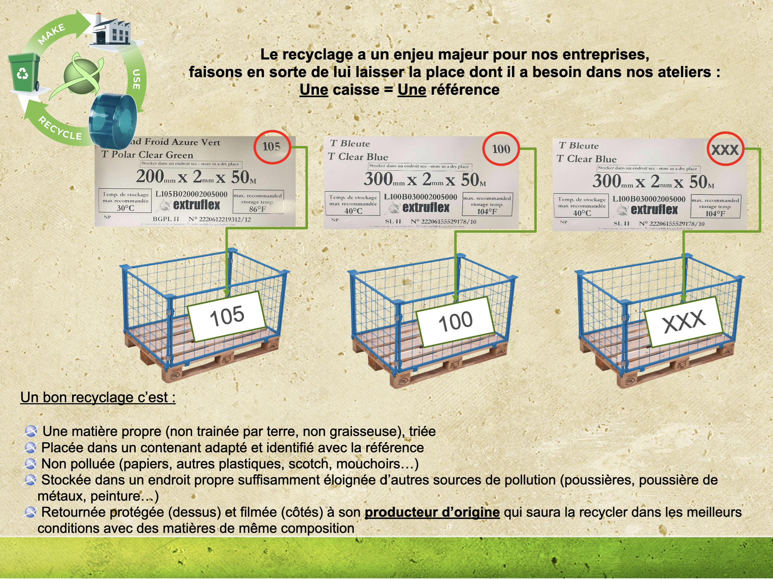 Guide de recyclage montrant des caisses en PVC identifiées avec des numéros de référence et des règles pour un bon recyclage.