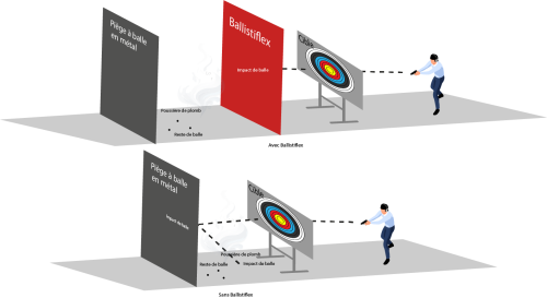 BALLISTIFLEX Prevent Ricochets